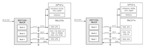 XR77103-MoCA Triple-Output PMIC - MaxLinear | Mouser