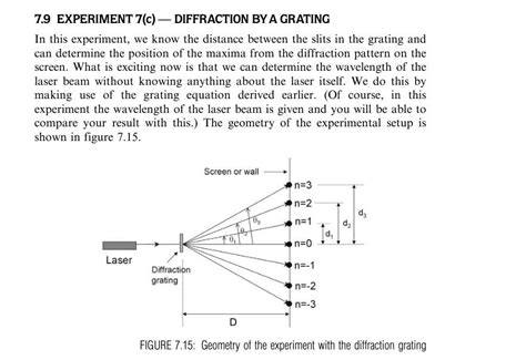 Using a Diffraction Grating 的图像结果