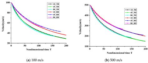 Numerical Investigations on the Water Entry of Cylindrical Projectiles ...