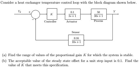 Image result for Heat Exchanger Control Loop