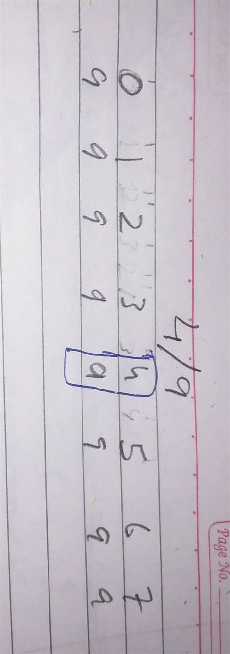 Represent 9/4 with the help of figure. - Brainly.in