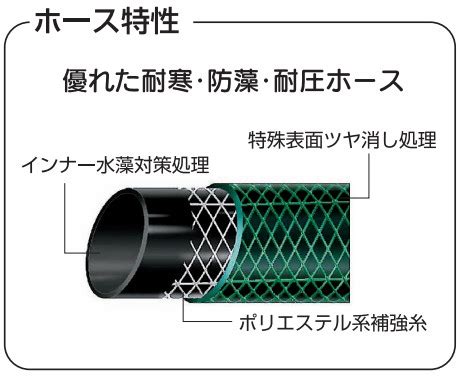 ハラックス マキ太郎 WS-15-50 15mm水道ホースセット 防J 個人宅配送不可 代引不可 リール
