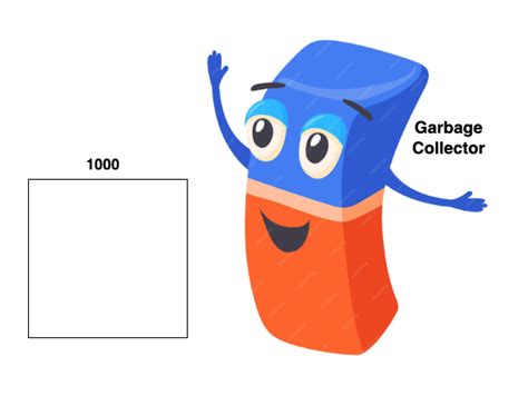 Image result for Java Object Creation