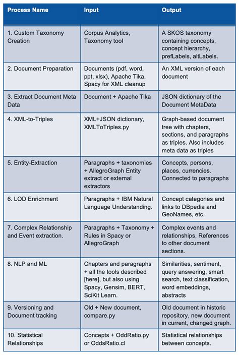 Image result for Knowledge Graph NLP Python