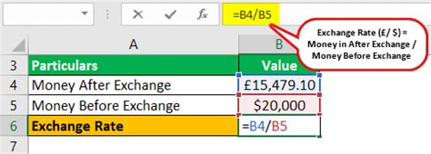Exchange Rate Formula 的图像结果
