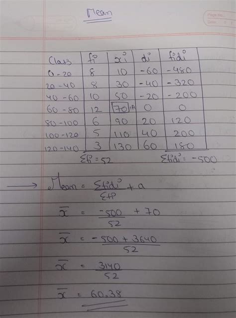 . find the mean, median and mode of the following data; c.i 0-20 20-40 ...
