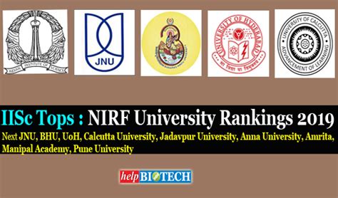 IISc Tops : NIRF University Rankings 2019