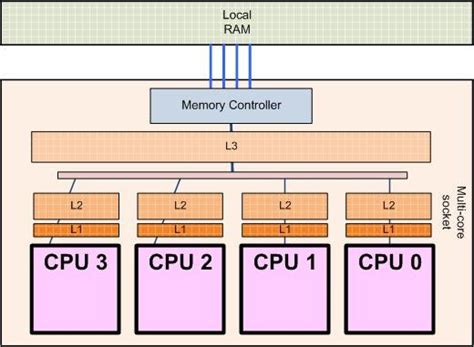 Image result for Bytecode IT Solutions