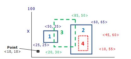Image result for Rtree Python