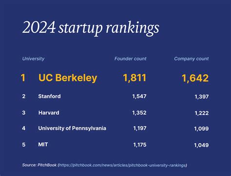 Entrepreneurship at Berkeley - University of California, Berkeley
