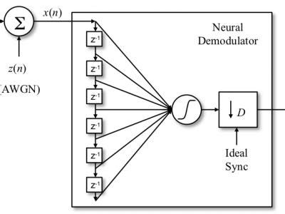 DSP Learning 的图像结果