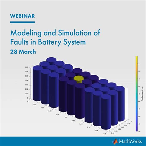 Image result for Battery Modeling in Python