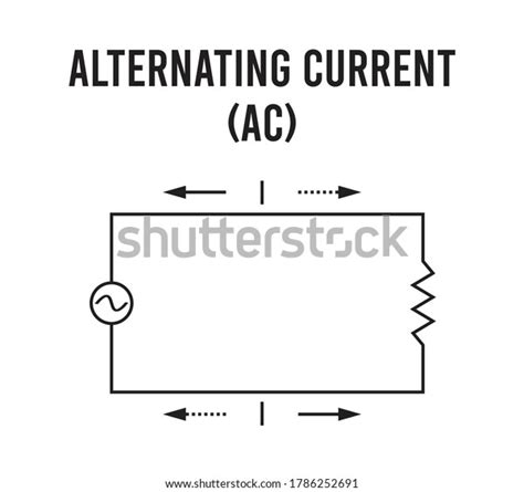 Alternating Current Comic 的图像结果