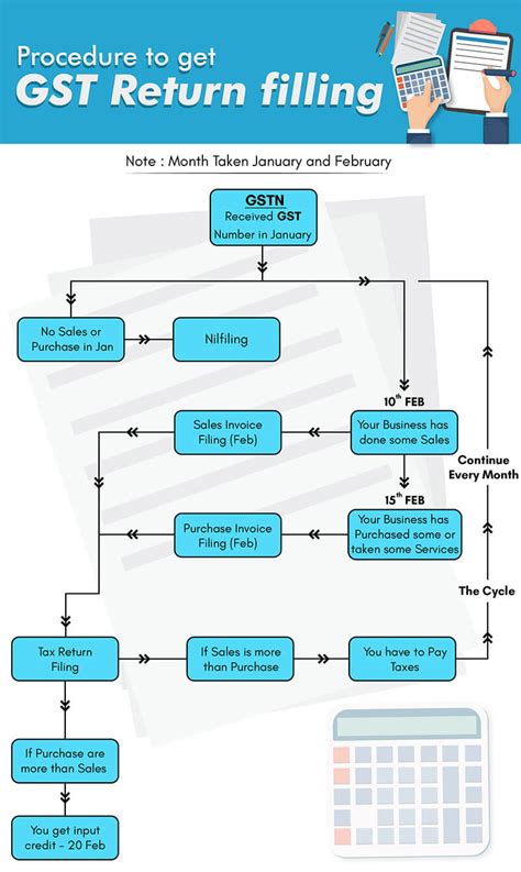 GST Filing Tips 的图像结果
