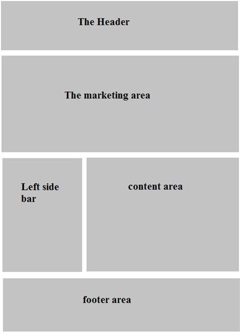 Twitter Bootstrap 的图像结果