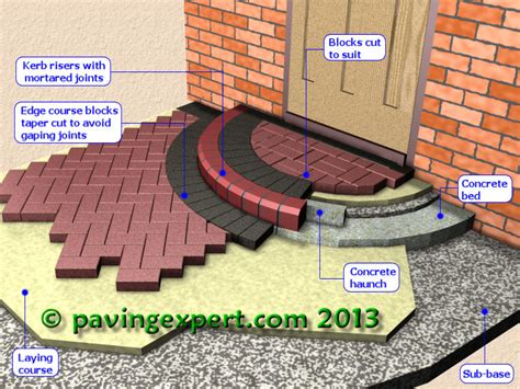 Block Steps Installation 的图像结果