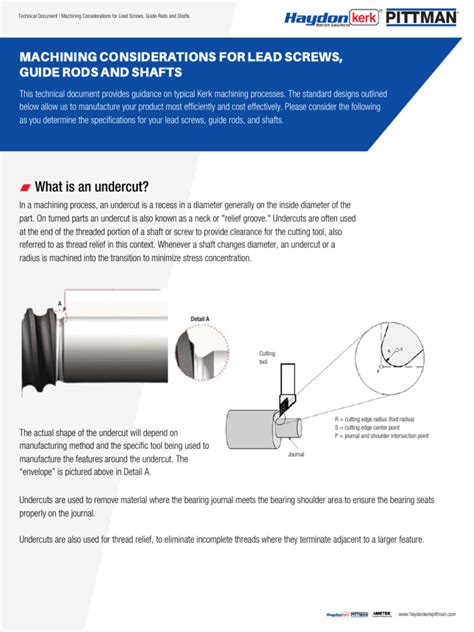 Image result for Thread Undercut