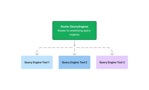 Image result for Advanced Lunds Query Syntax for Professionals
