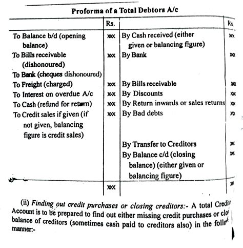 Image result for Single Data Entry Format