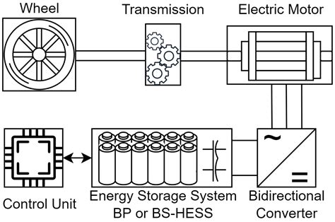 Assessment of Battery–Supercapacitor Topologies of an Electric Vehicle ...