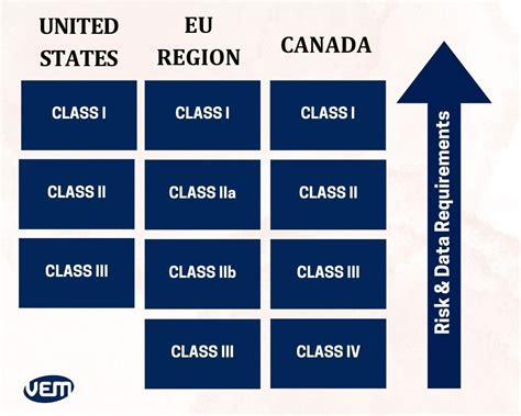 Medical Device Classification 的图像结果