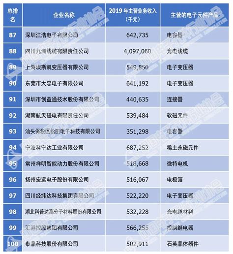十大芯片设计厂排名：NV第三AMD第五 第一大爆发_凤凰网科技_凤凰网