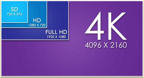Разрешения HD, Full HD и 4K: в чем разница и какое лучше выбрать