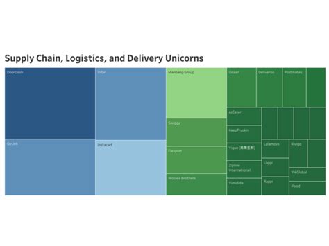 World's Love For Indian Unicorns - Foreign Investors Love India: Paytm ...
