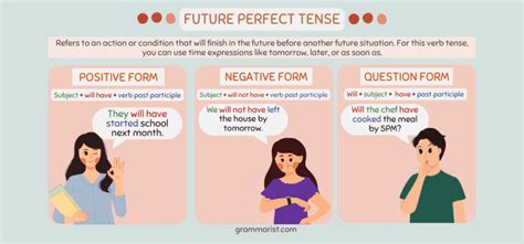 Future Perfect Simple with Complex 的图像结果