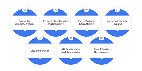 Image result for MSD .Net Integration