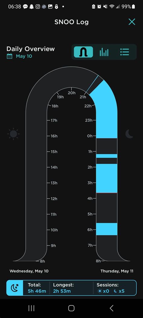 Does this look like a sleep regression, or am I just exhausted : r/SnooLife