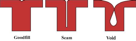 Introduction to Microelectronic Fabrication processes