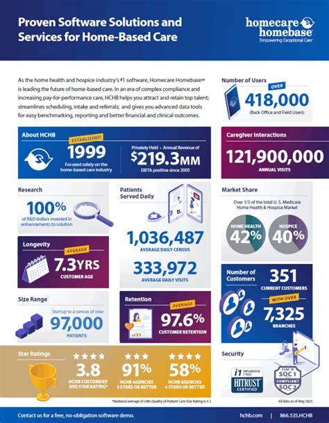 Image result for HCHB Tutorial