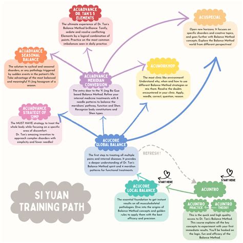 Simple Balance Method 的图像结果