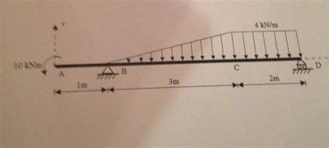 Image result for Deflection of Beam Solved Problem