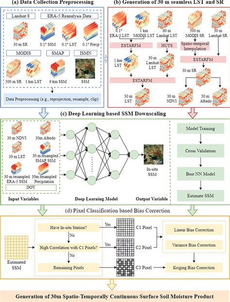 Image result for SSM Method for Transportation Problems