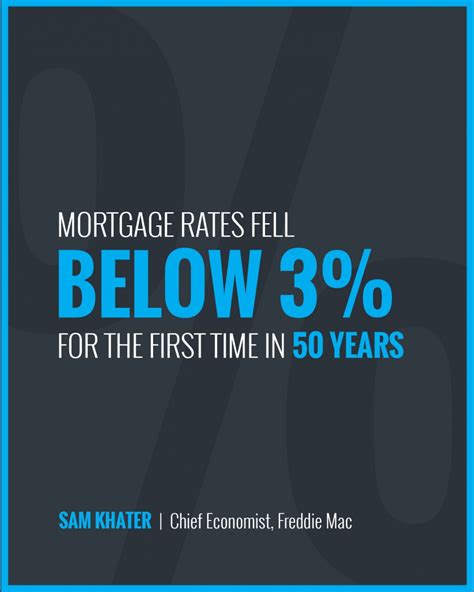 Mortgage Rates Fall Below 3% [INFOGRAPHIC] | Frederick, MD Real Estate ...