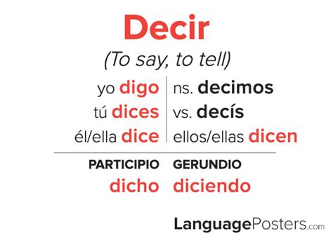 Decir Conjugation - Spanish Verb Conjugation - Conjugate Decir in Span ...