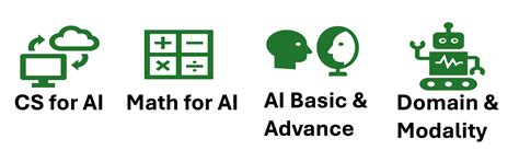 Department of Artificial Intelligence