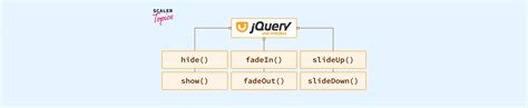 Image result for jQuery UI