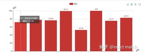 2022年1+X网店运营推广职业技能等级证书首次全国统考如期开展_新闻_鸿科经纬