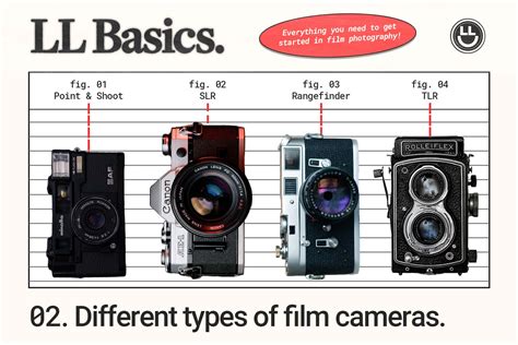 Comparison of Different Types of Film Cameras