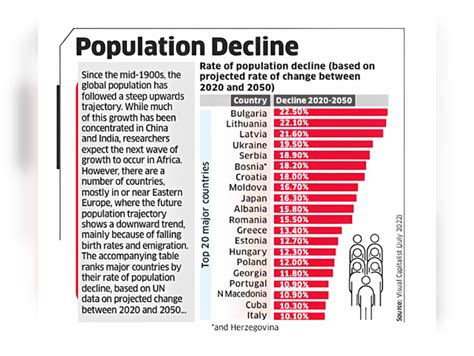 Taxi Investors - Daily Chart: Data Wise | The Economic Times