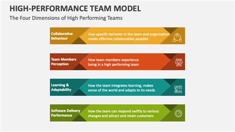 Image result for High Performance Model