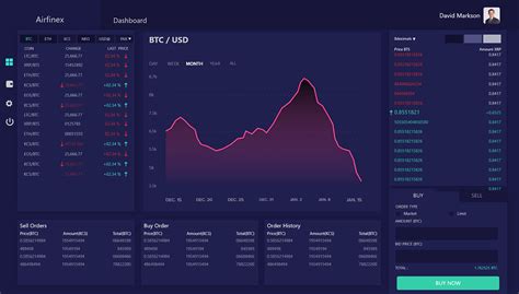 Trade Exchange 的图像结果