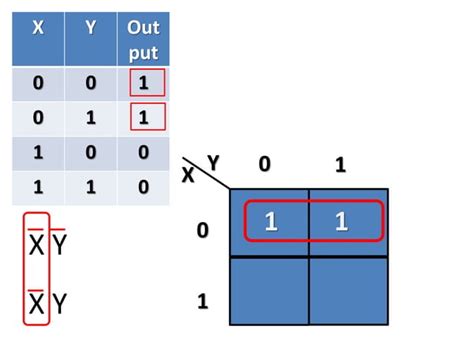Kmap Tutorial 的图像结果