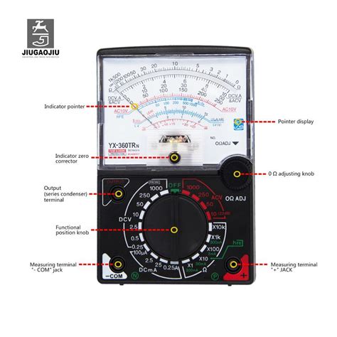 Analog Multimeter Drawing Image 的图像结果