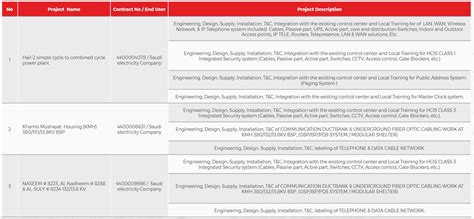 Image result for Reference Code Means for Project