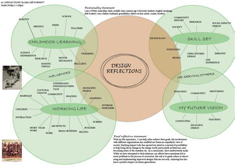 Image result for Visual Elements of Reflection