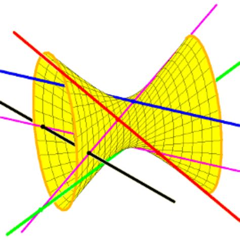 Image result for Enumerative Geometry Examples